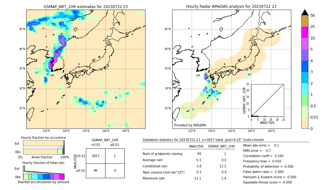 GSMaP NRT validation image. 2023/07/22 23