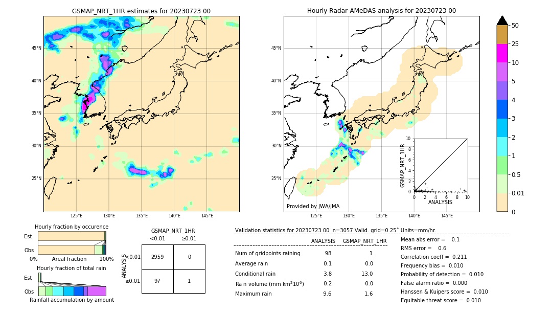 GSMaP NRT validation image. 2023/07/23 00