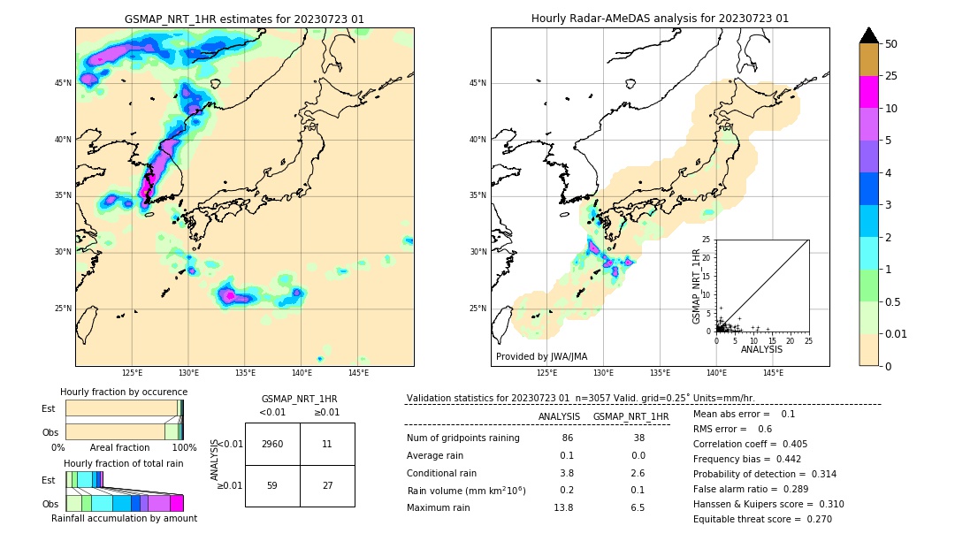 GSMaP NRT validation image. 2023/07/23 01