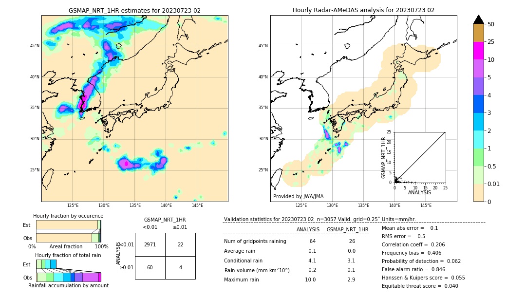 GSMaP NRT validation image. 2023/07/23 02