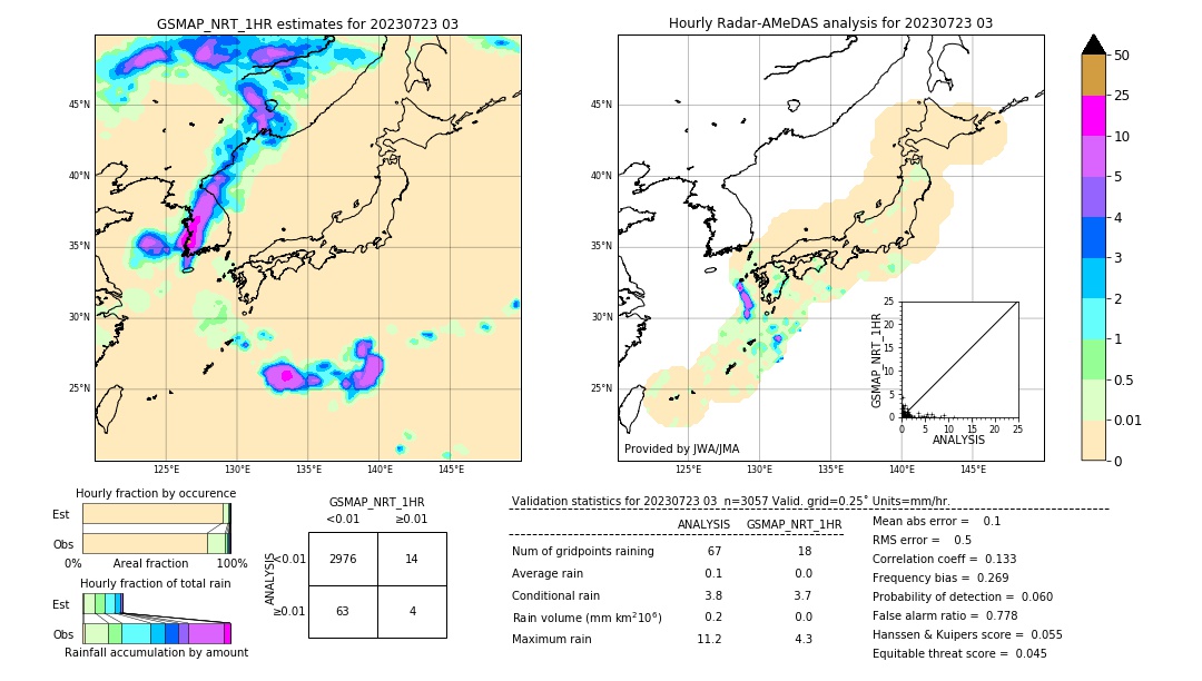 GSMaP NRT validation image. 2023/07/23 03