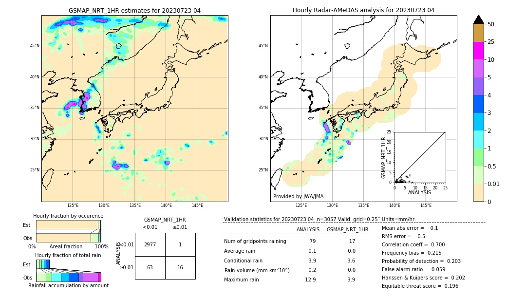 GSMaP NRT validation image. 2023/07/23 04