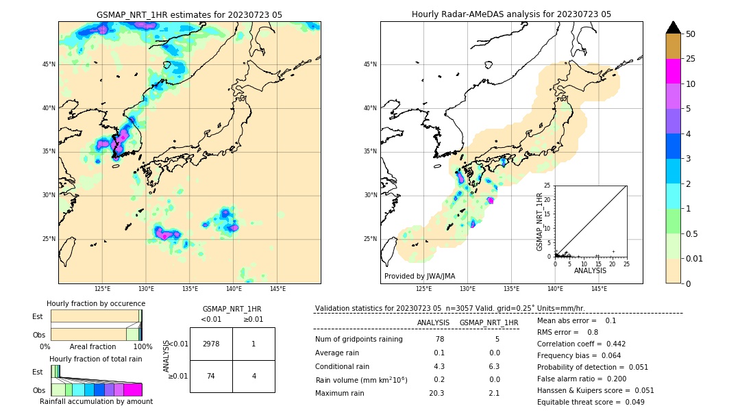 GSMaP NRT validation image. 2023/07/23 05