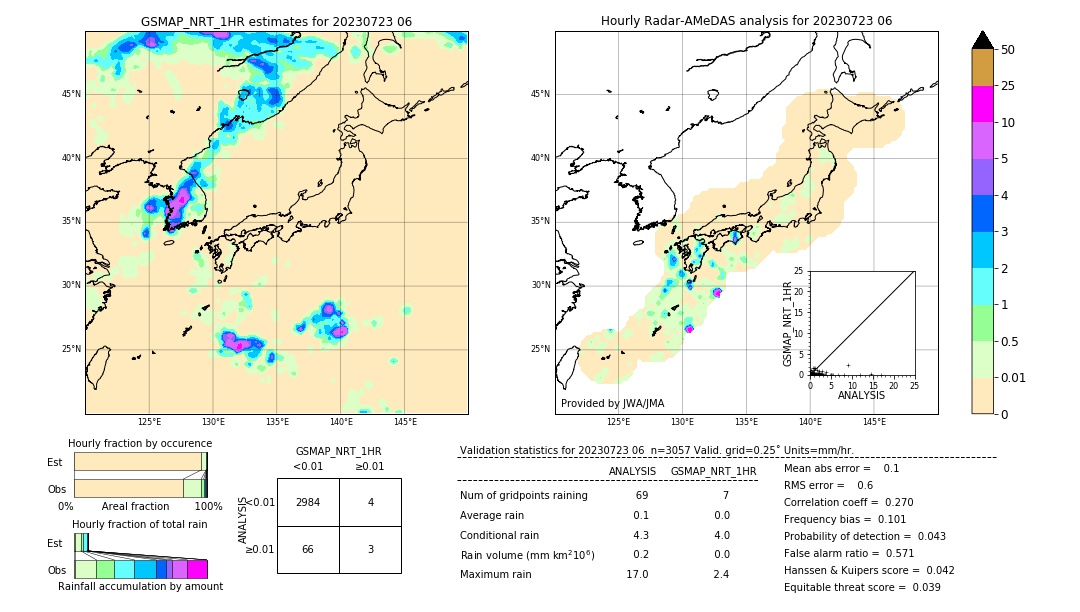 GSMaP NRT validation image. 2023/07/23 06