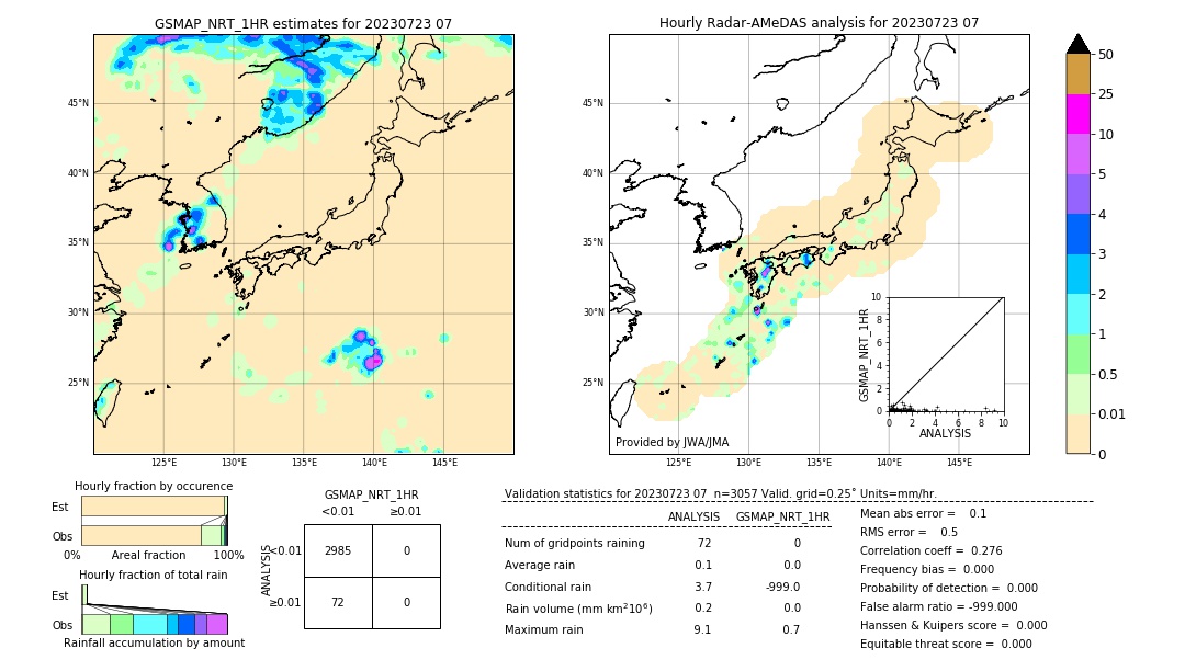 GSMaP NRT validation image. 2023/07/23 07