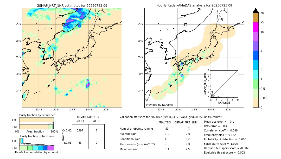 GSMaP NRT validation image. 2023/07/23 09