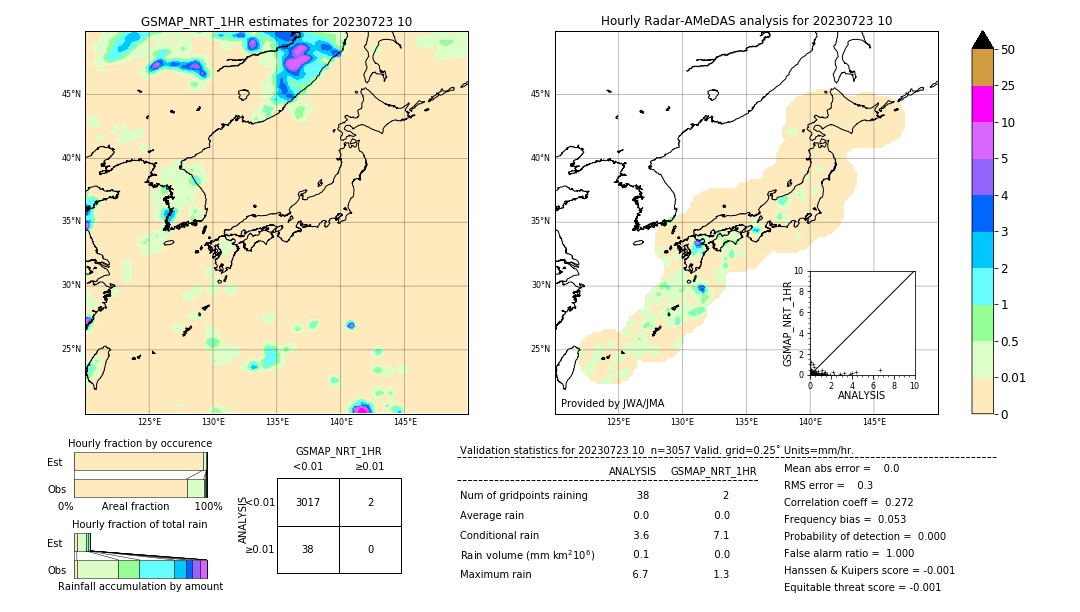 GSMaP NRT validation image. 2023/07/23 10