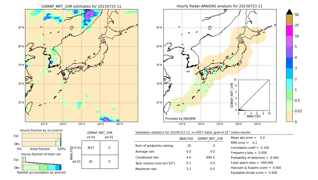 GSMaP NRT validation image. 2023/07/23 11