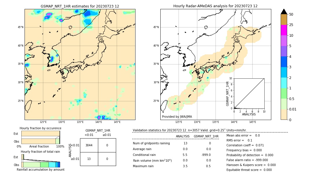 GSMaP NRT validation image. 2023/07/23 12