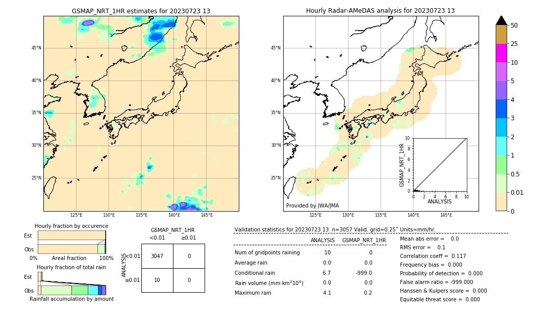 GSMaP NRT validation image. 2023/07/23 13