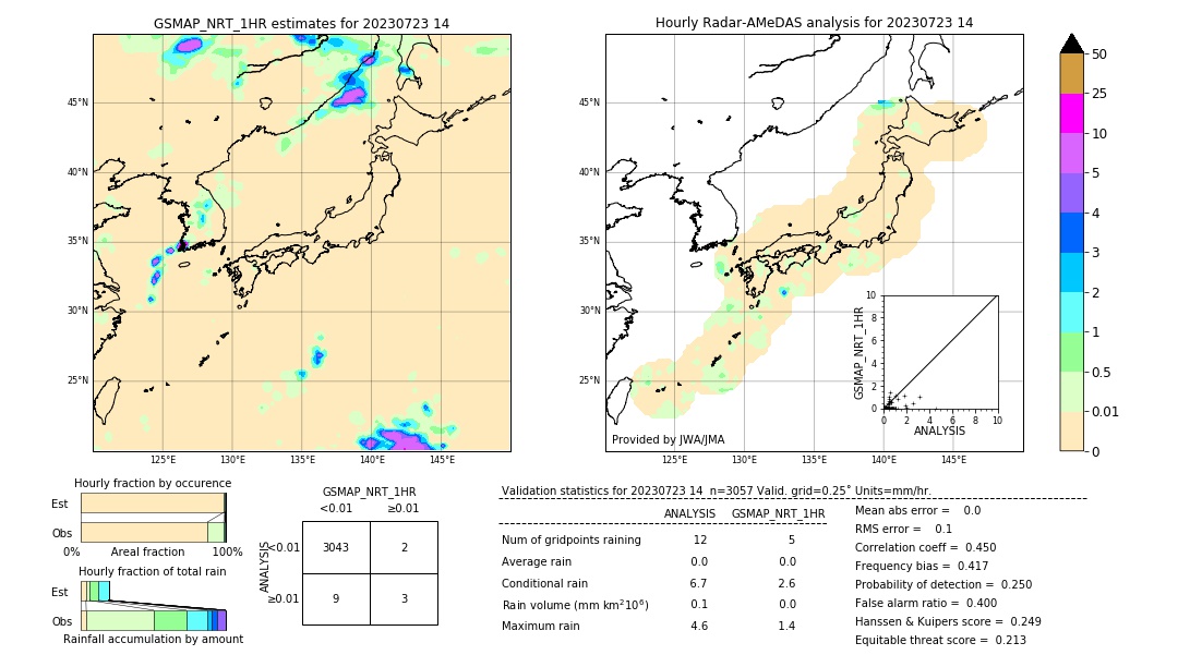 GSMaP NRT validation image. 2023/07/23 14