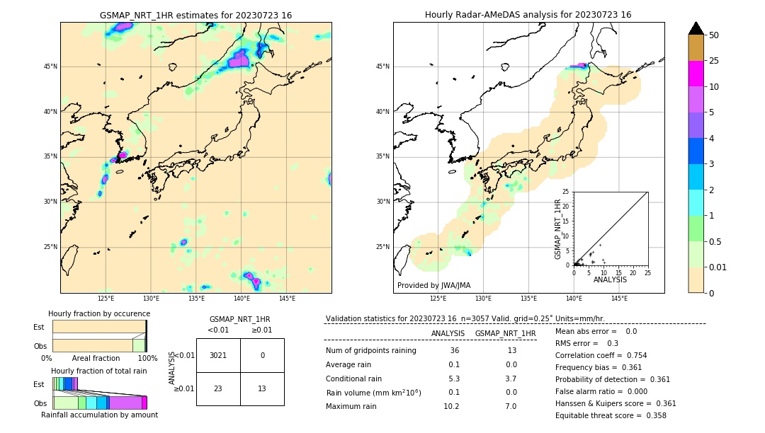 GSMaP NRT validation image. 2023/07/23 16