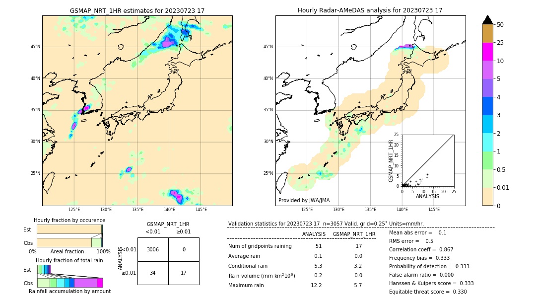 GSMaP NRT validation image. 2023/07/23 17