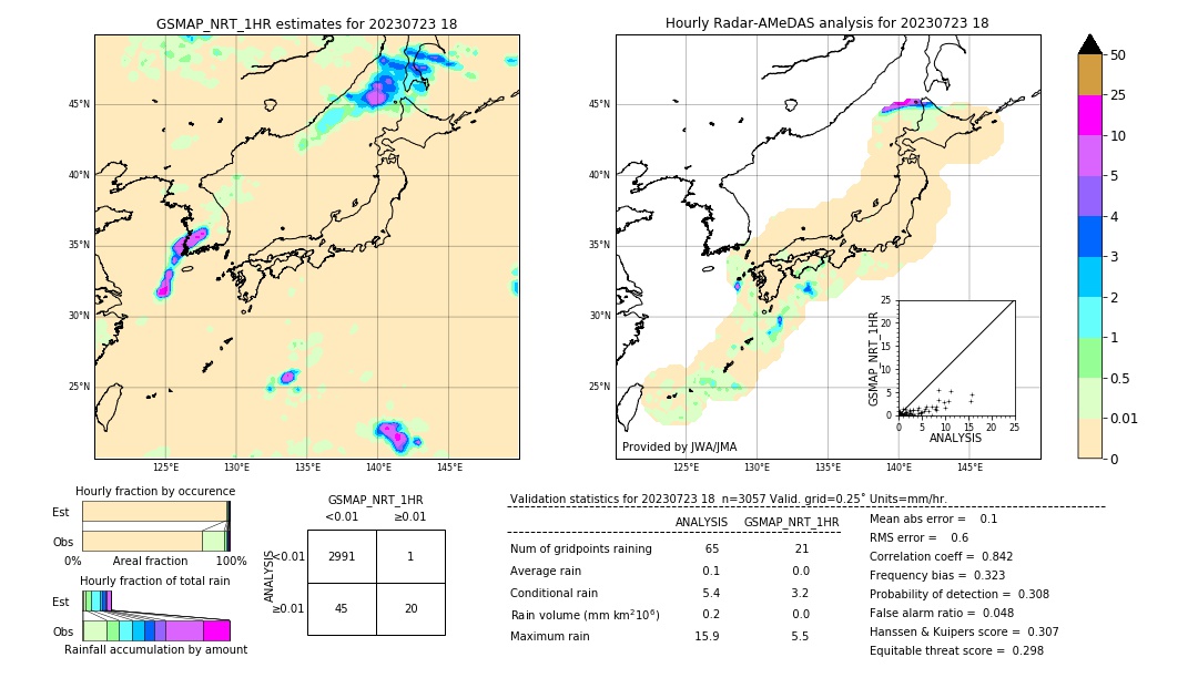 GSMaP NRT validation image. 2023/07/23 18