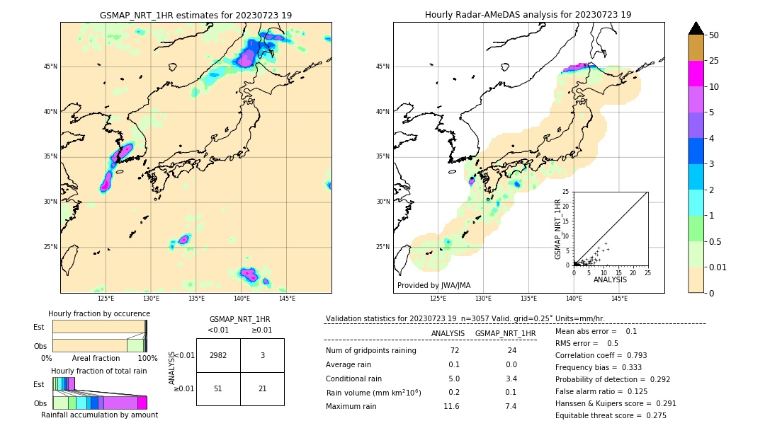 GSMaP NRT validation image. 2023/07/23 19