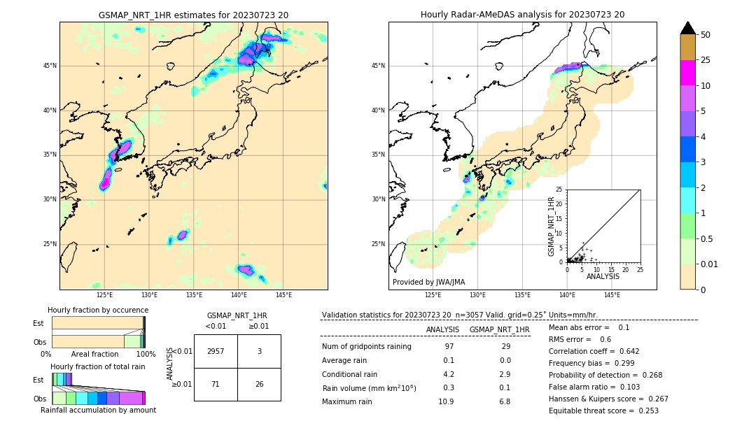 GSMaP NRT validation image. 2023/07/23 20