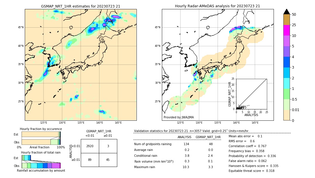 GSMaP NRT validation image. 2023/07/23 21