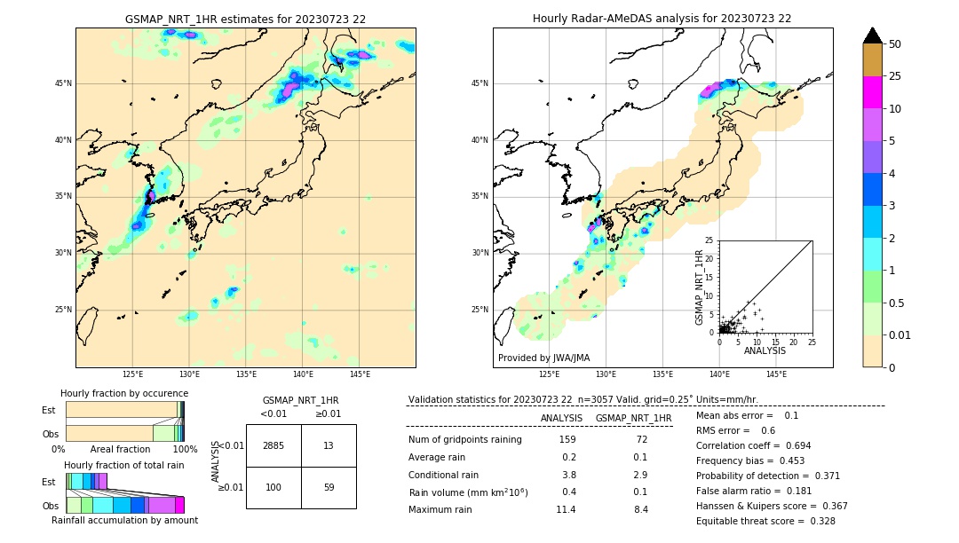 GSMaP NRT validation image. 2023/07/23 22