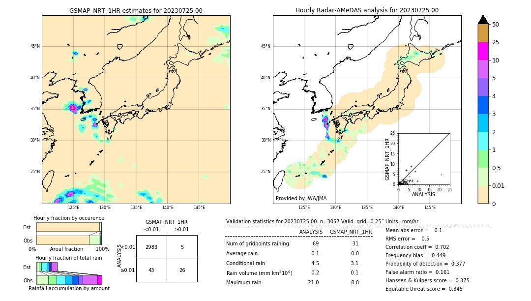 GSMaP NRT validation image. 2023/07/25 00