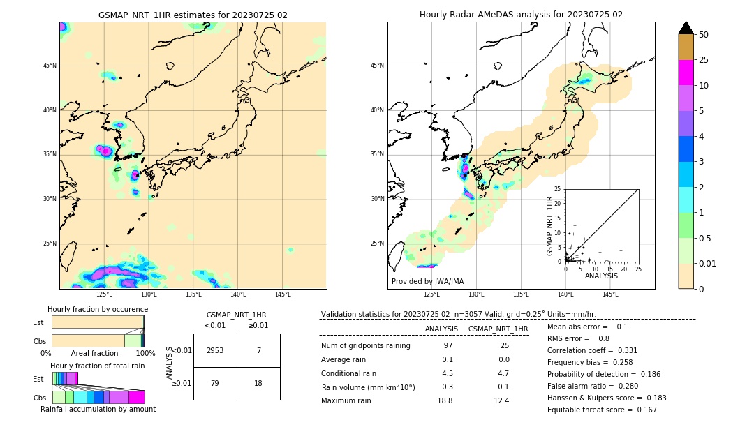 GSMaP NRT validation image. 2023/07/25 02