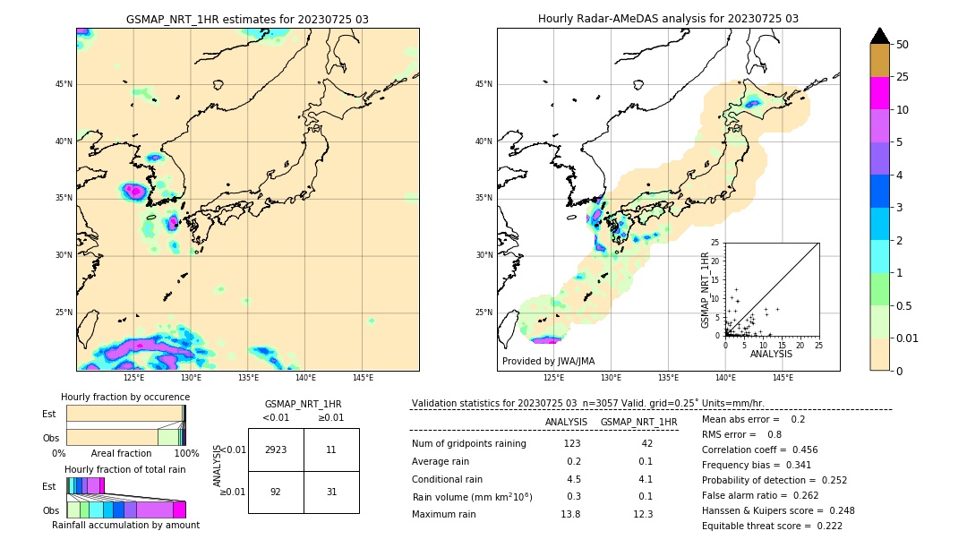 GSMaP NRT validation image. 2023/07/25 03