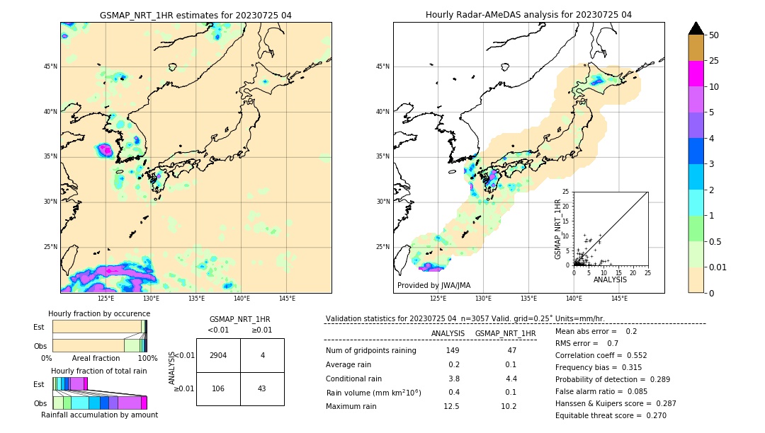 GSMaP NRT validation image. 2023/07/25 04