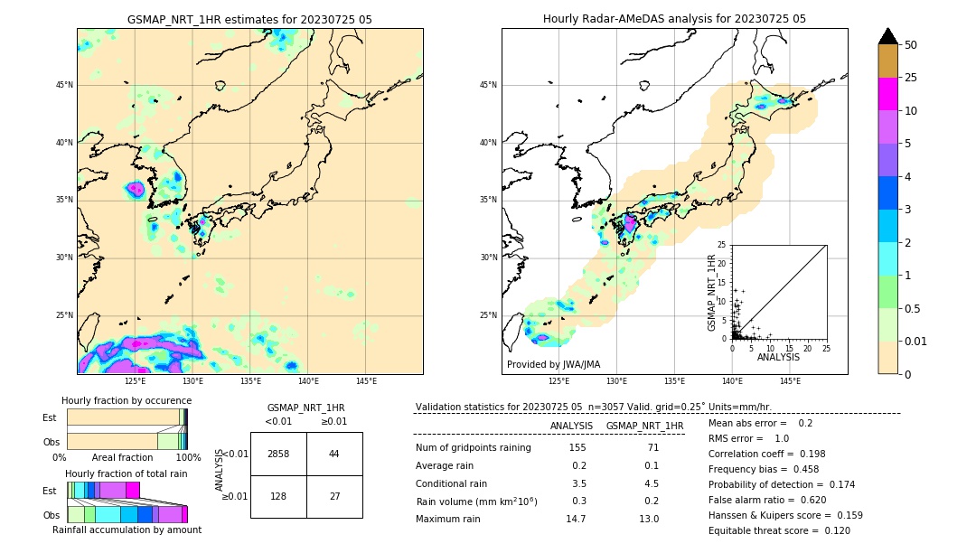 GSMaP NRT validation image. 2023/07/25 05