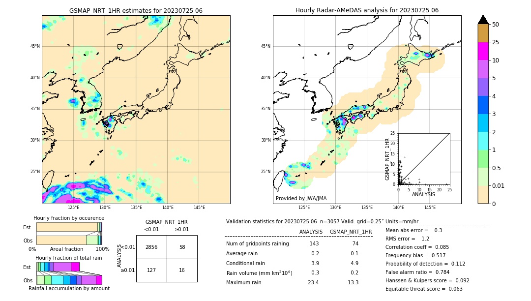 GSMaP NRT validation image. 2023/07/25 06