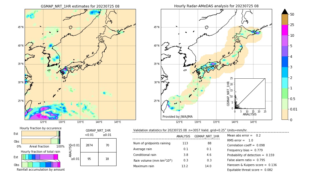 GSMaP NRT validation image. 2023/07/25 08