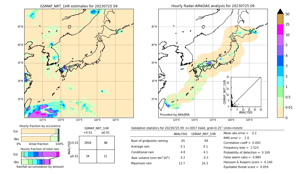 GSMaP NRT validation image. 2023/07/25 09