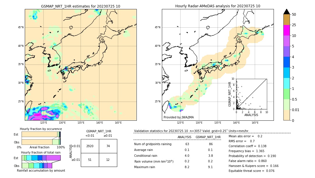 GSMaP NRT validation image. 2023/07/25 10