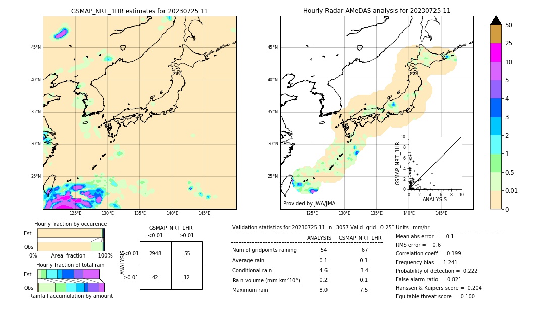 GSMaP NRT validation image. 2023/07/25 11