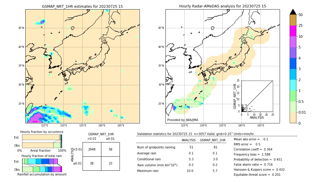 GSMaP NRT validation image. 2023/07/25 15