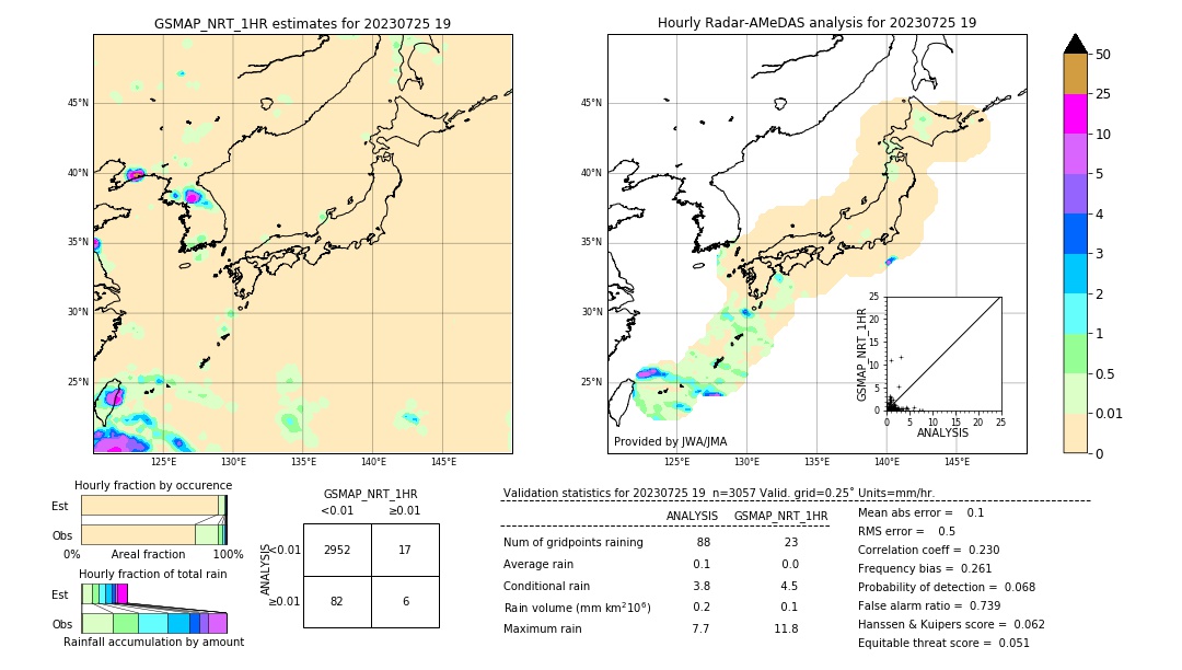 GSMaP NRT validation image. 2023/07/25 19