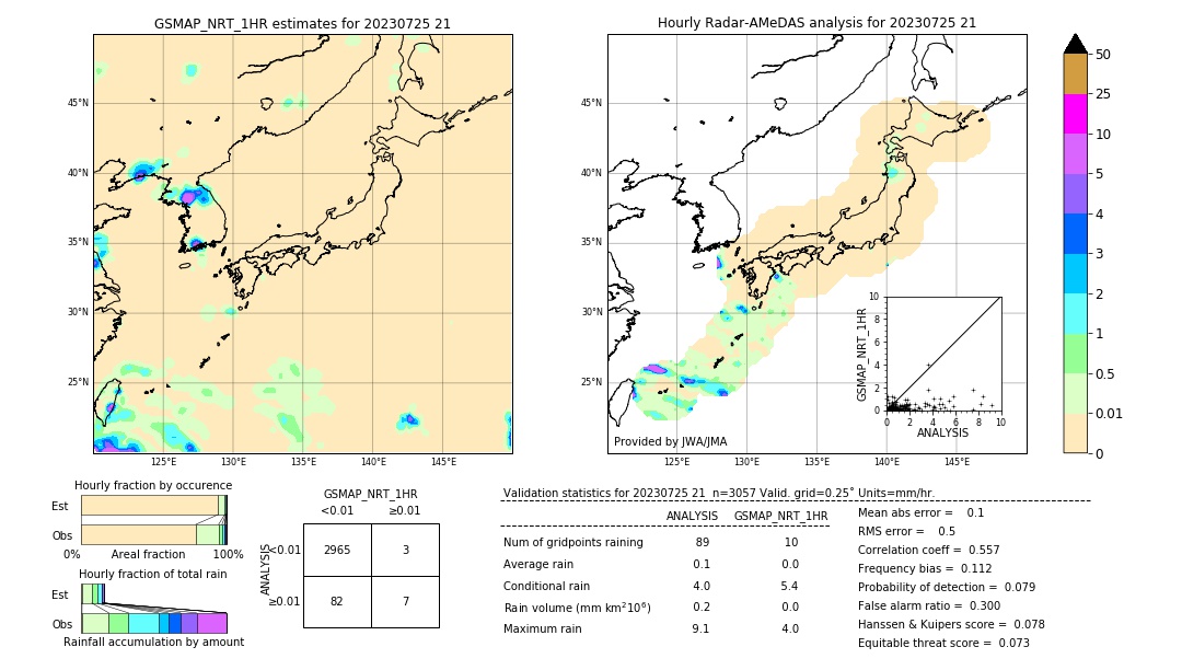 GSMaP NRT validation image. 2023/07/25 21