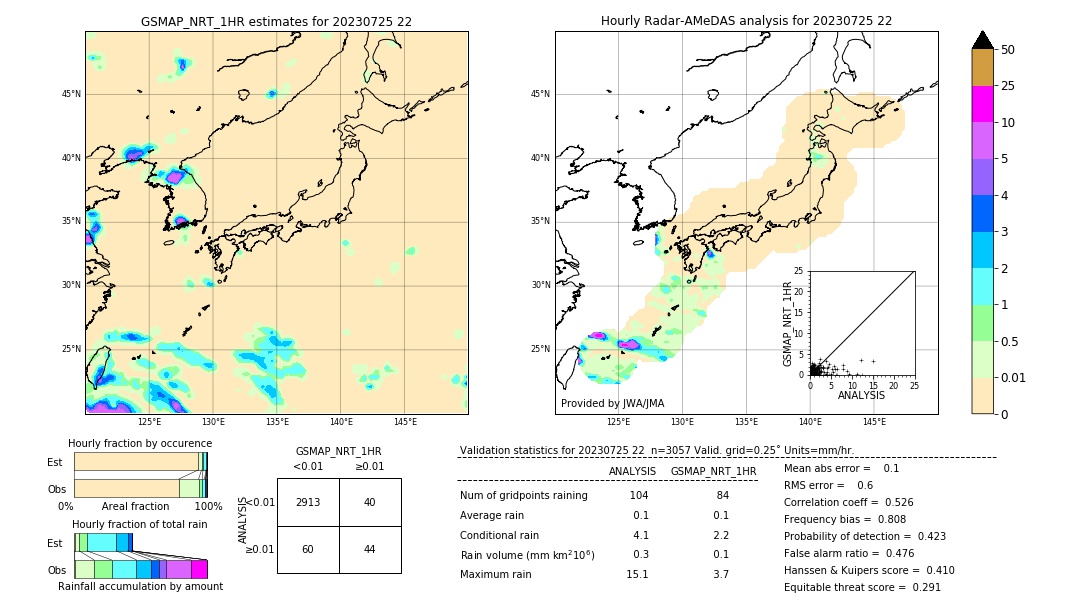 GSMaP NRT validation image. 2023/07/25 22