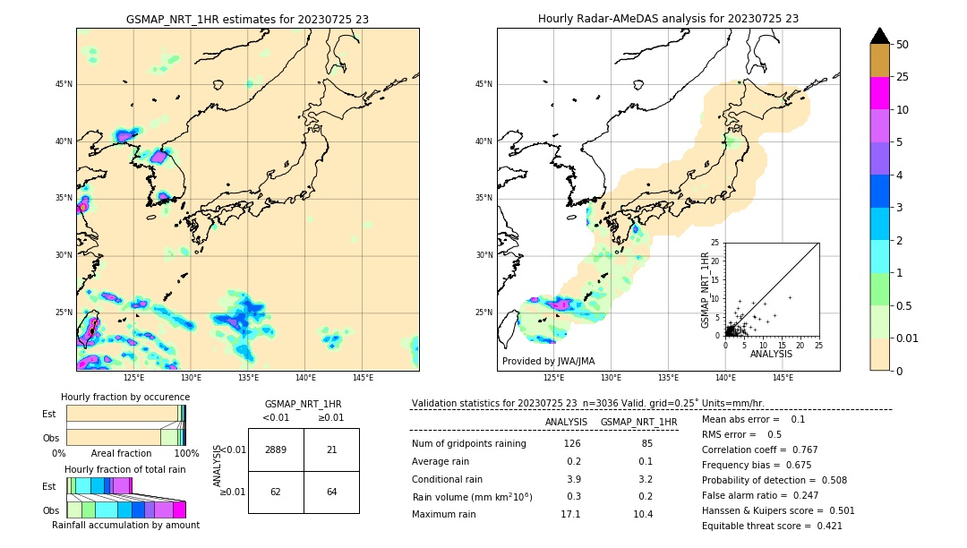 GSMaP NRT validation image. 2023/07/25 23