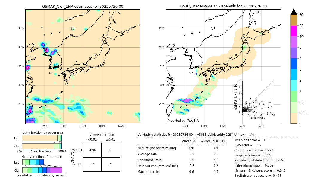 GSMaP NRT validation image. 2023/07/26 00