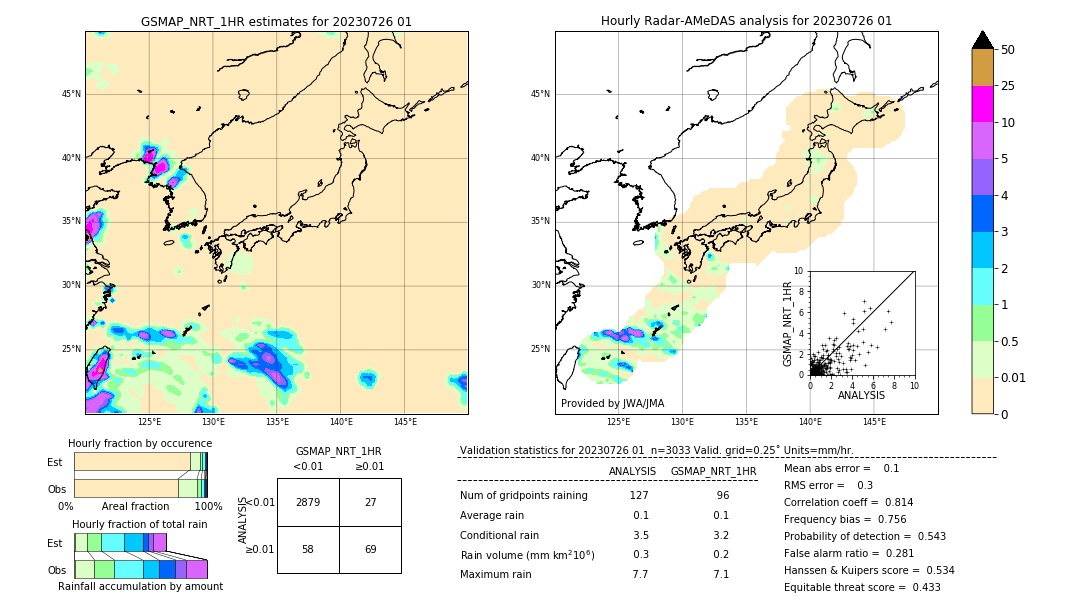 GSMaP NRT validation image. 2023/07/26 01