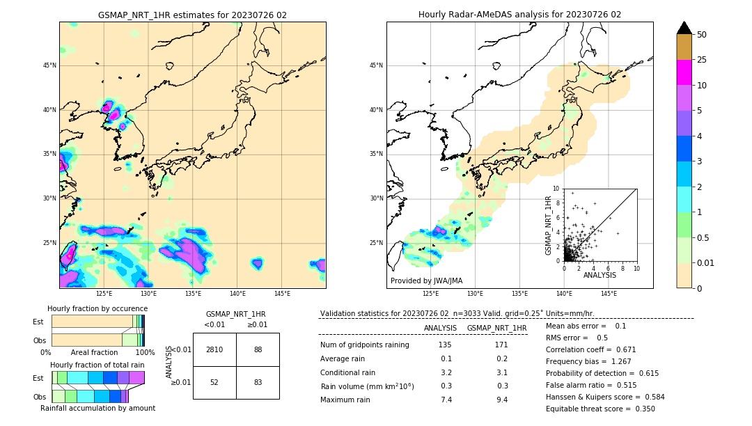 GSMaP NRT validation image. 2023/07/26 02