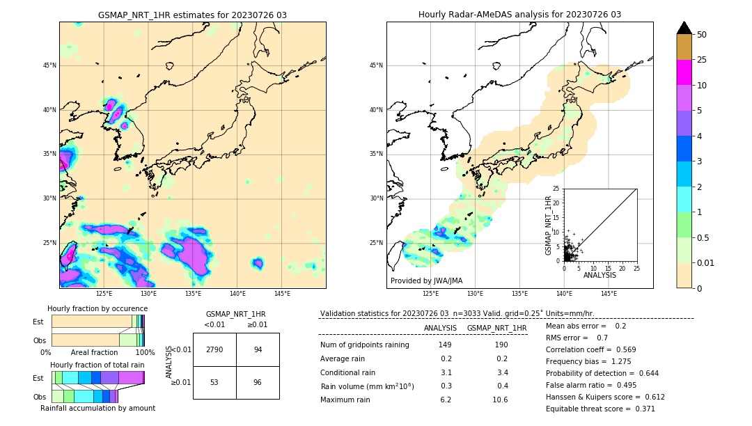 GSMaP NRT validation image. 2023/07/26 03