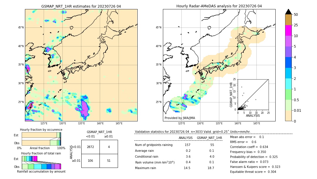 GSMaP NRT validation image. 2023/07/26 04