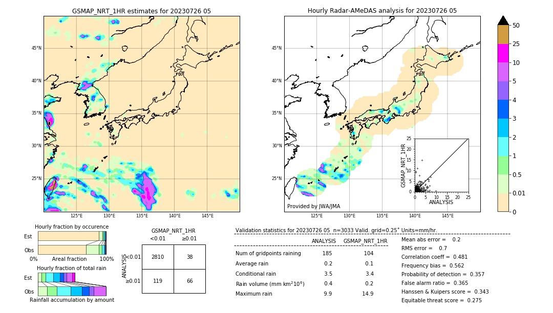 GSMaP NRT validation image. 2023/07/26 05