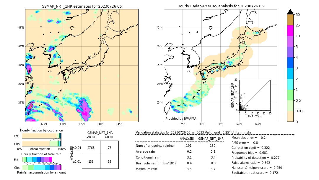 GSMaP NRT validation image. 2023/07/26 06