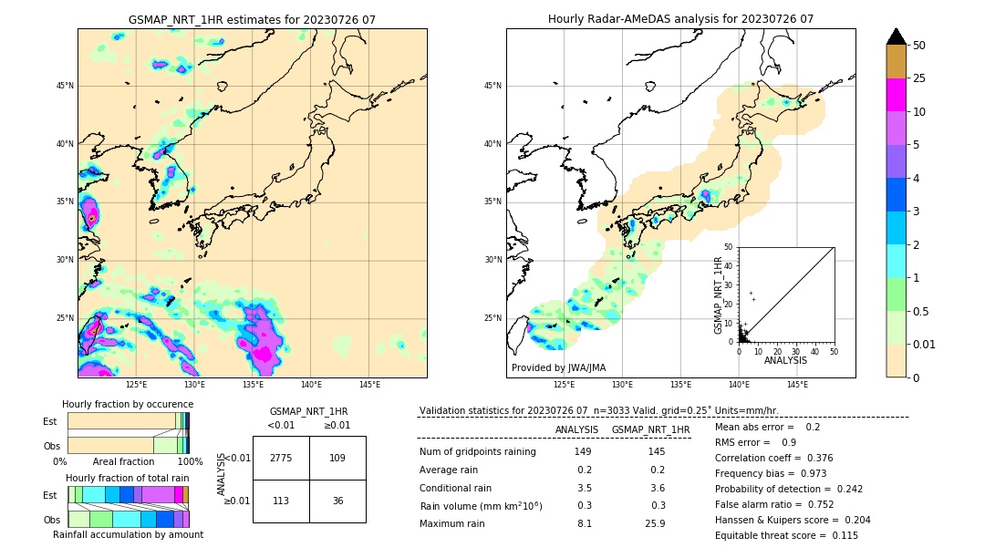 GSMaP NRT validation image. 2023/07/26 07