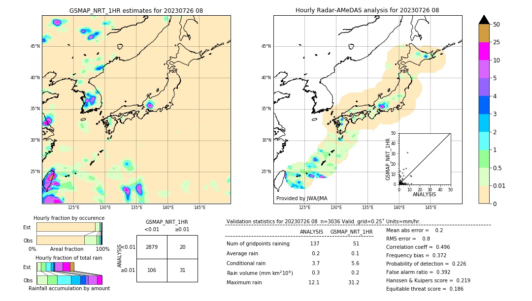 GSMaP NRT validation image. 2023/07/26 08