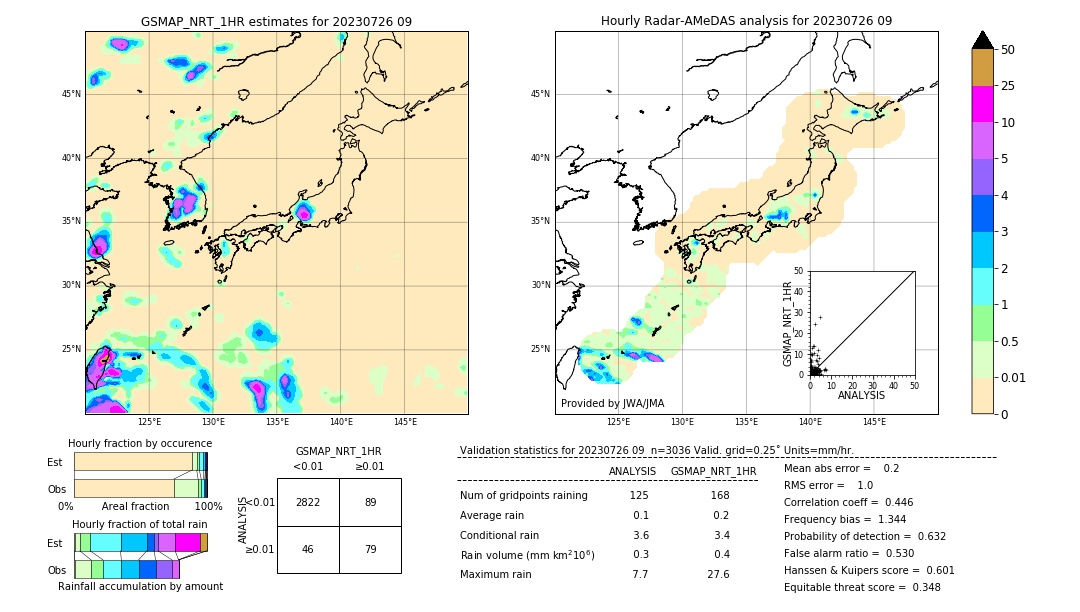 GSMaP NRT validation image. 2023/07/26 09