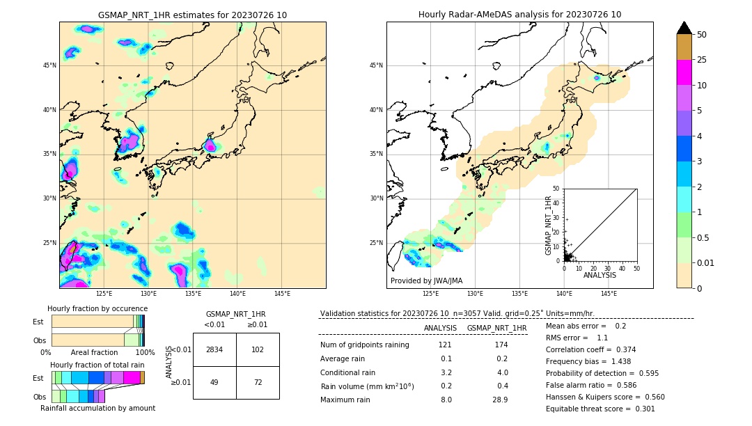 GSMaP NRT validation image. 2023/07/26 10