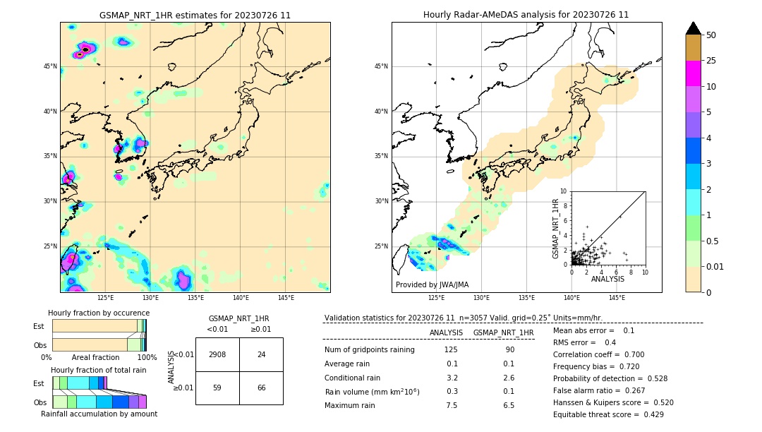 GSMaP NRT validation image. 2023/07/26 11