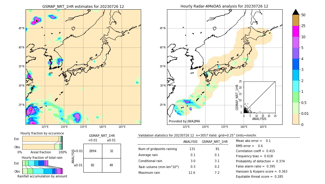 GSMaP NRT validation image. 2023/07/26 12